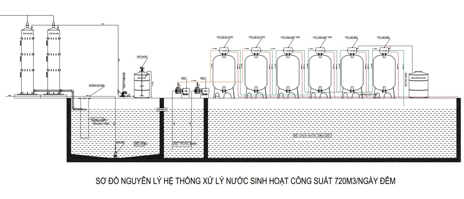 Sơ đồ nguyên lý công trình xử lý nước mặt công suất 720 m3